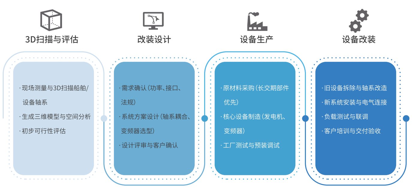 豪门国际·(中国游)官方网站